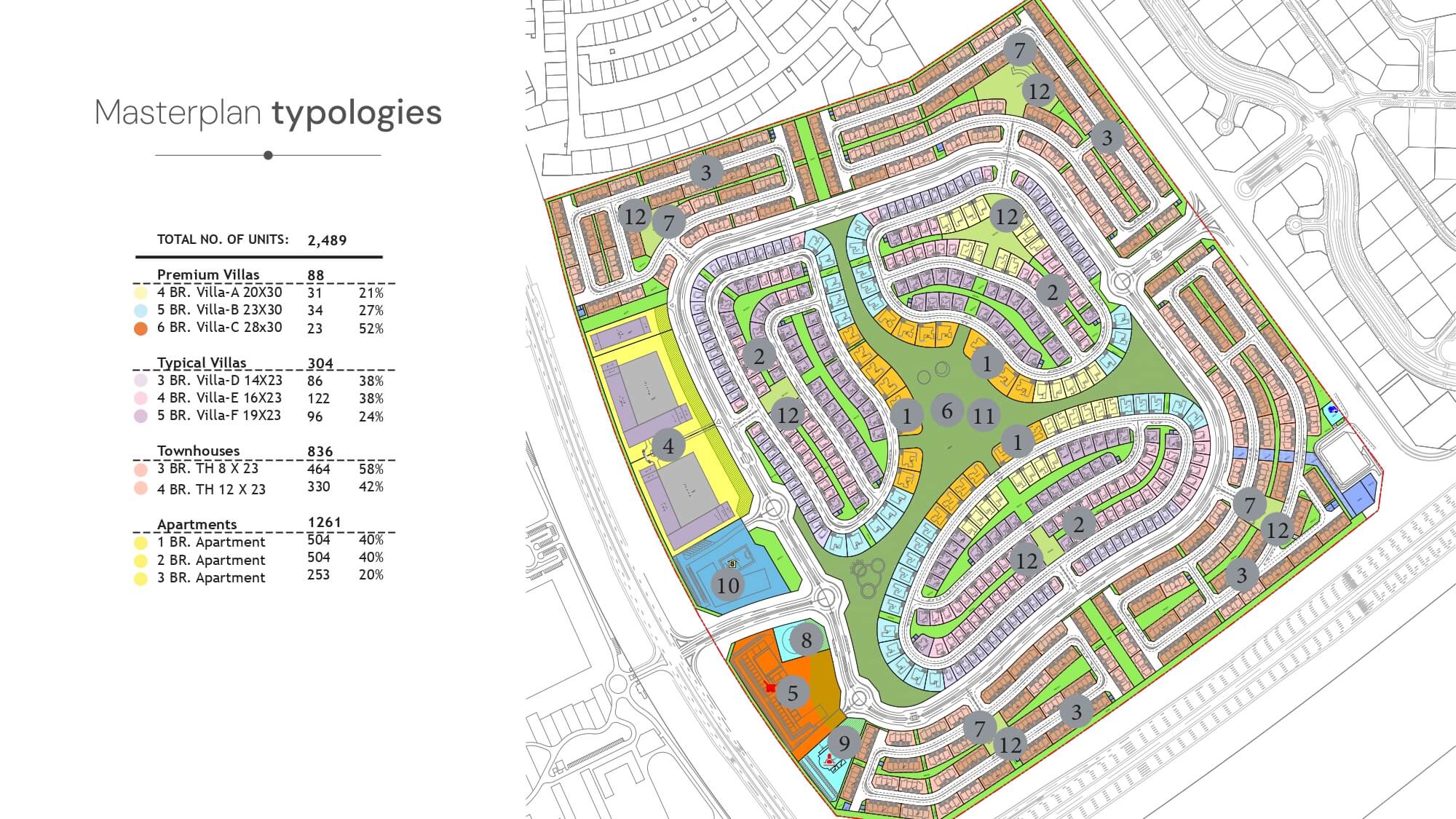 Property Overview